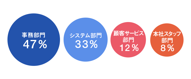 jis&t とは